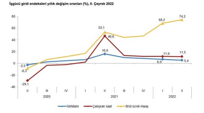 istihdam