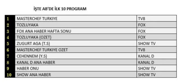 28 Ağustos 2022 Pazar reyting sonuçları...