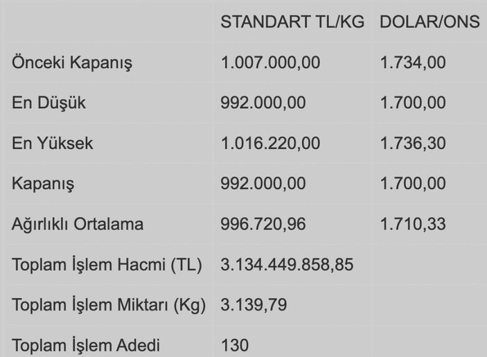 altın fiyatları