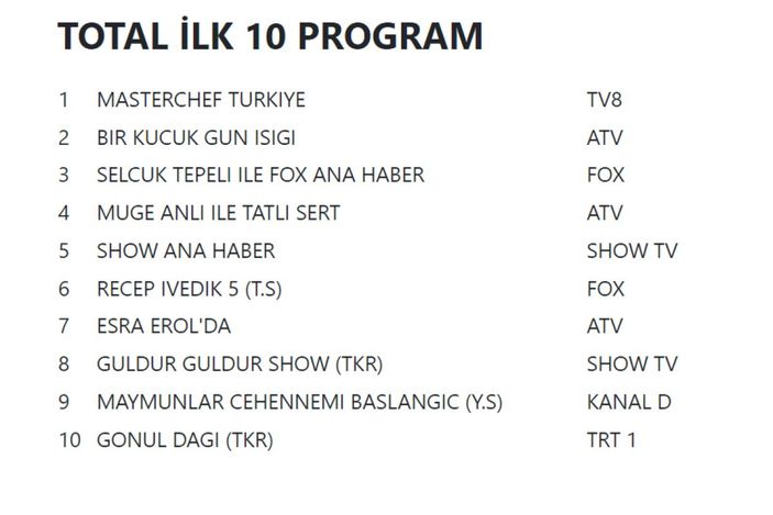 5 Eylül 2022 Pazartesi reyting sonuçları...
