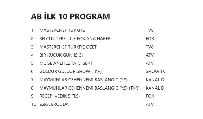 5 Eylül 2022 Pazartesi reyting sonuçları...