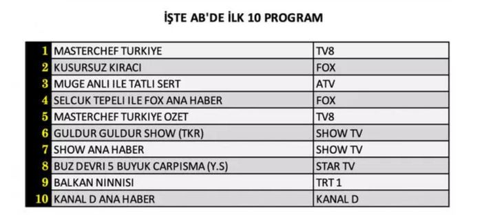 6 Eylül 2022 Salı reyting sonuçları...