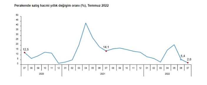 perakende