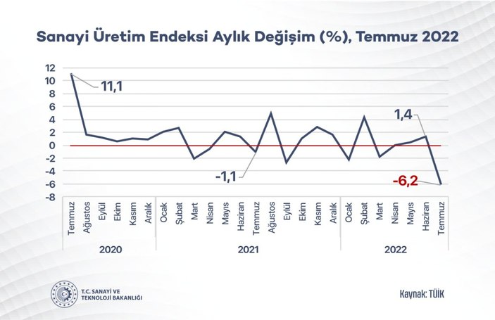 sanayi