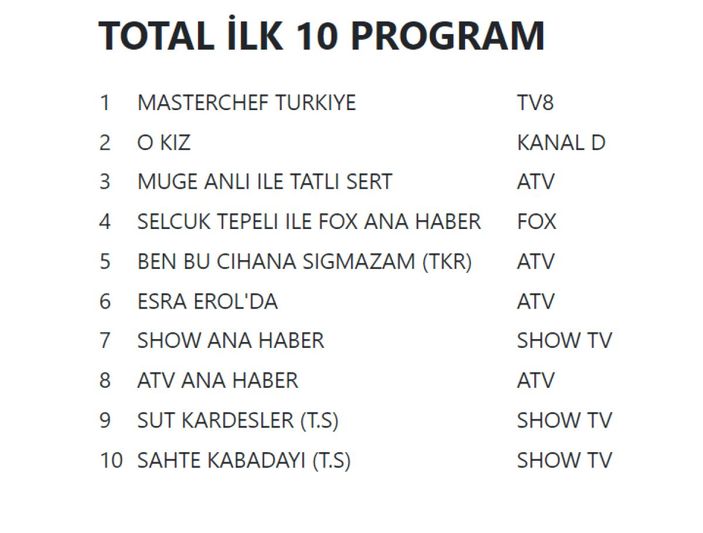 21 Eylül 2022 Çarşamba reyting sonuçları...