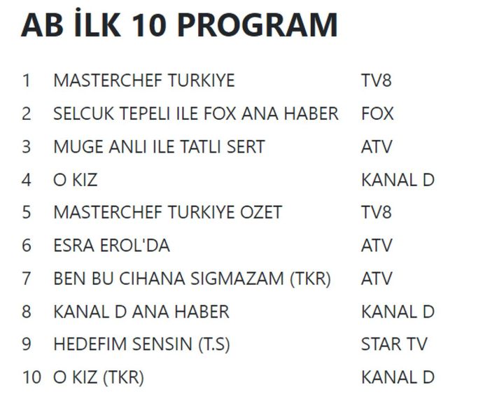21 Eylül 2022 Çarşamba reyting sonuçları...