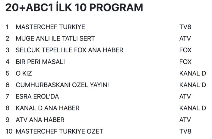 28 Eylül 2022 Çarşamba reyting sonuçları! Müge Anlı zirveyi bırakmıyor..