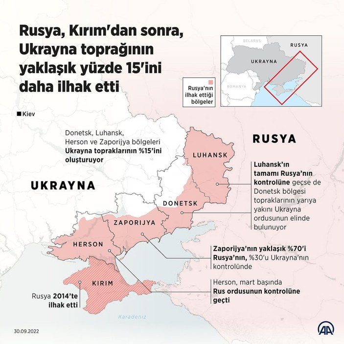 Türkiye'den Rusya'ya: Ukrayna'daki 4 bölgenin ilhak kararını reddediyoruz