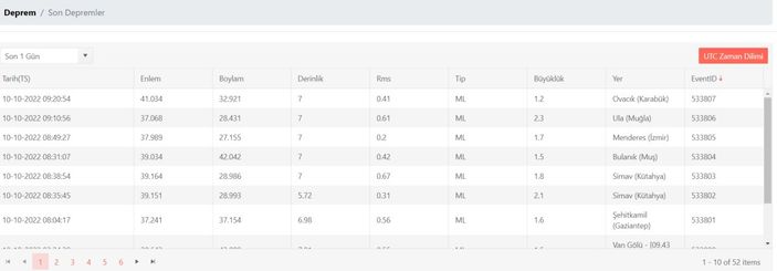 Deprem mi oldu, nerede deprem oldu? 10 Ekim 2022 AFAD ve Kandilli son depremler listesi!