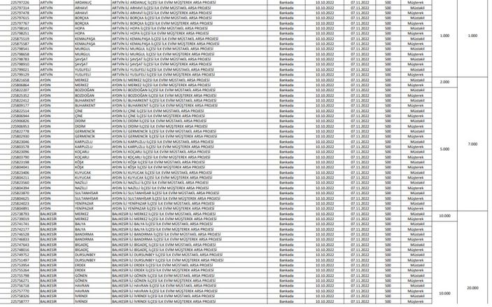TOKİ İlk Evim Arsa satışı yapılacak iller