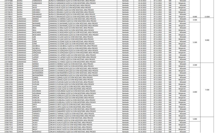 TOKİ İlk Evim Arsa satışı yapılacak iller