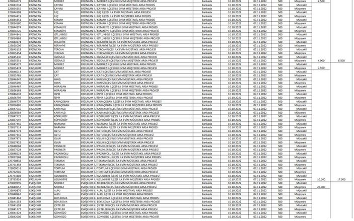 TOKİ İlk Evim Arsa satışı yapılacak iller