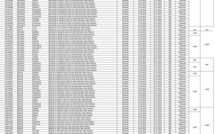 TOKİ İlk Evim Arsa satışı yapılacak iller