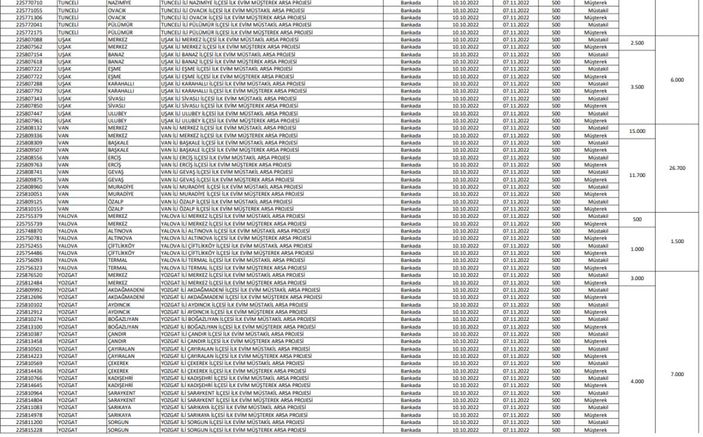 TOKİ İlk Evim Arsa satışı yapılacak iller
