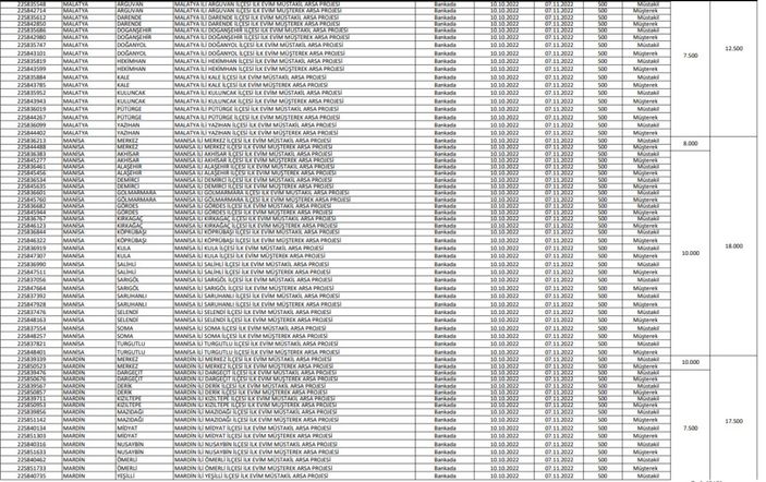TOKİ İlk Evim Arsa satışı yapılacak iller