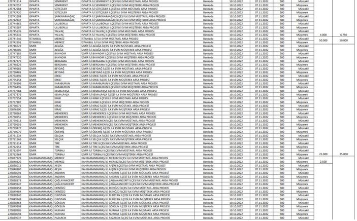 TOKİ İlk Evim Arsa satışı yapılacak iller