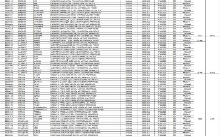 TOKİ İlk Evim Arsa satışı yapılacak iller