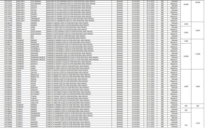 TOKİ İlk Evim Arsa satışı yapılacak iller