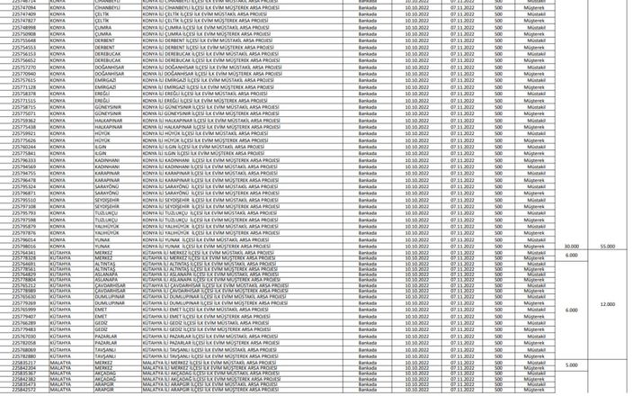 TOKİ İlk Evim Arsa satışı yapılacak iller