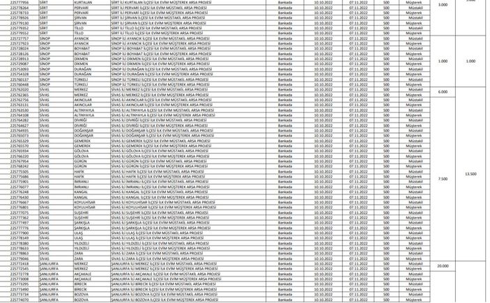 TOKİ İlk Evim Arsa satışı yapılacak iller