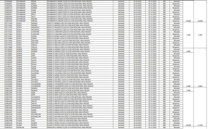 TOKİ İlk Evim Arsa satışı yapılacak iller
