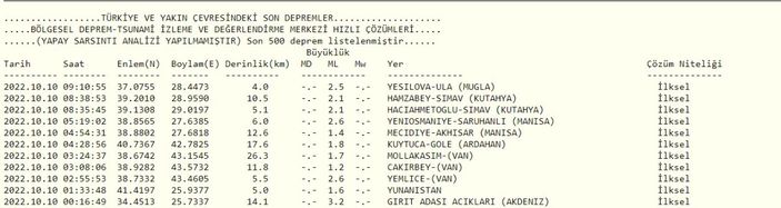 Deprem mi oldu, nerede deprem oldu? 10 Ekim 2022 AFAD ve Kandilli son depremler listesi!