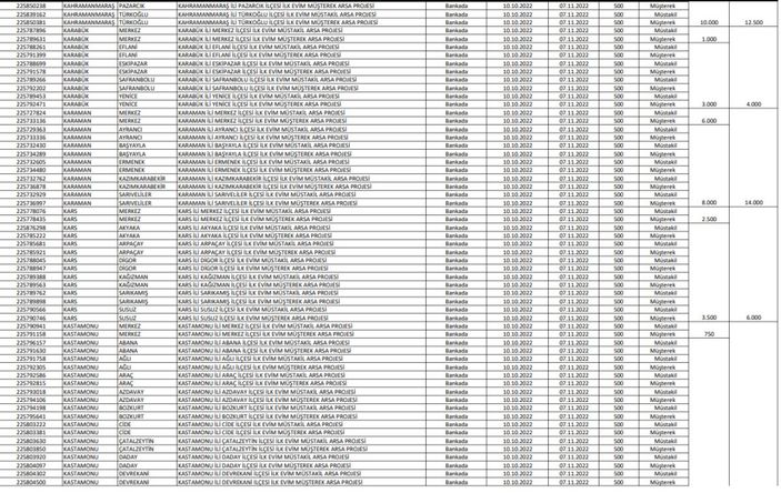 TOKİ İlk Evim Arsa satışı yapılacak iller