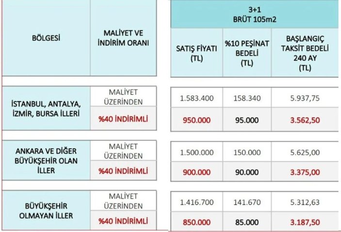 Murat Kurum konut arsası için örnek ödeme planını paylaştı