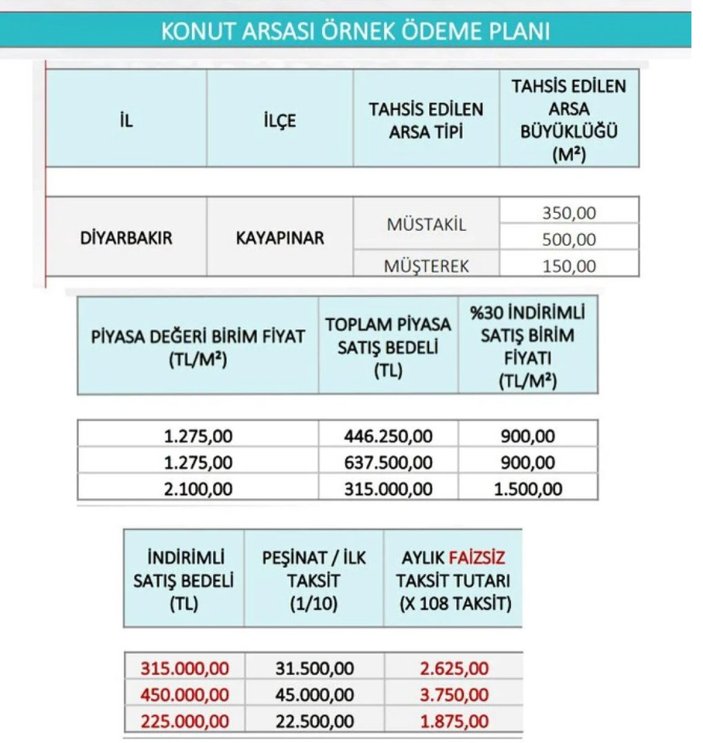 Murat Kurum konut arsası için örnek ödeme planını paylaştı