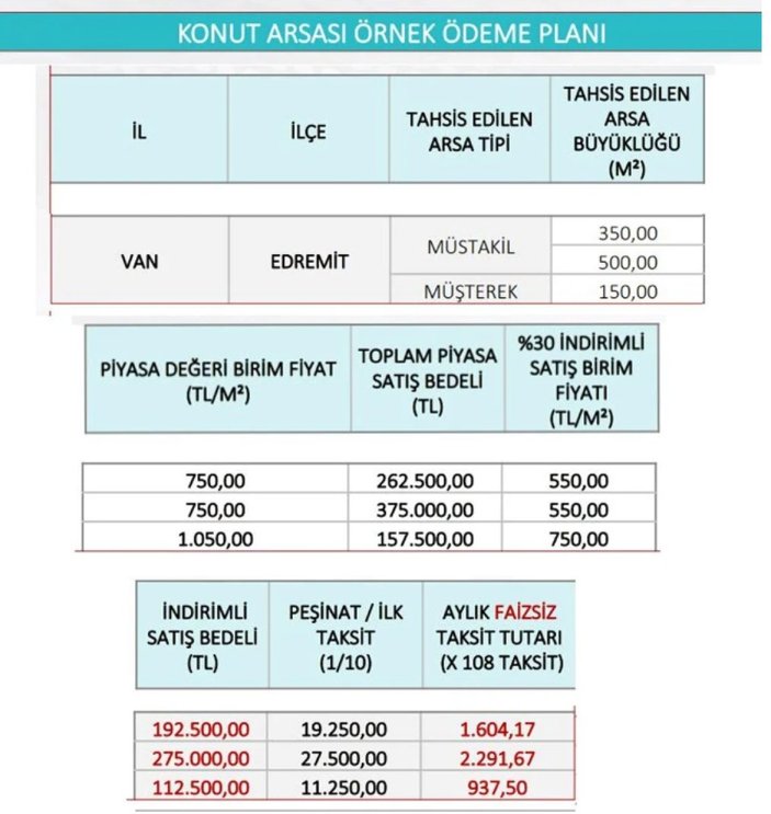 Murat Kurum konut arsası için örnek ödeme planını paylaştı