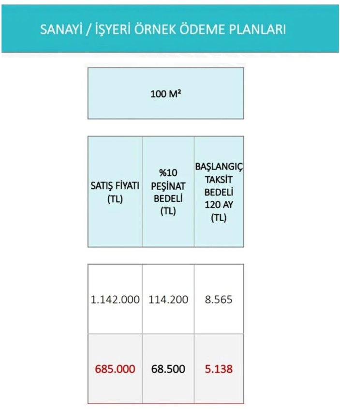 Murat Kurum konut arsası için örnek ödeme planını paylaştı