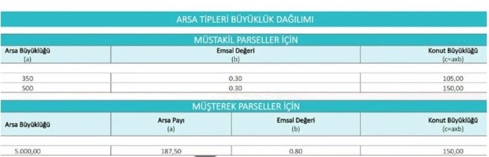 Murat Kurum konut arsası için örnek ödeme planını paylaştı