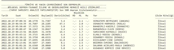 Deprem mi oldu, nerede deprem oldu? 19 Ekim 2022 AFAD ve Kandilli son depremler listesi!