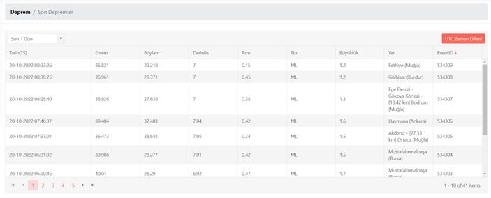 Deprem mi oldu, nerede deprem oldu? 20 Ekim 2022 AFAD ve Kandilli son depremler listesi!