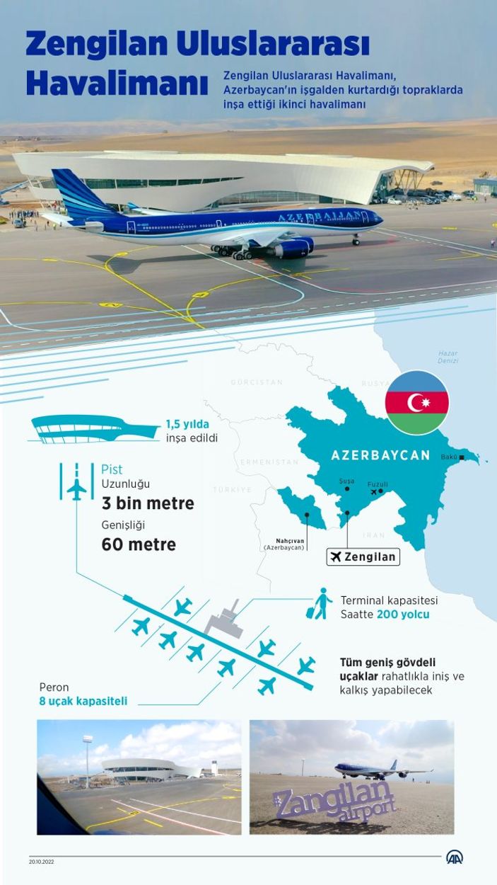 Cumhurbaşkanı Erdoğan ve Aliyev, Zengilan Havalimanı'nın açılışını yaptı