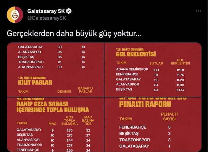 Galatasaray'dan Fenerbahçe'ye saat göndermeli paylaşım