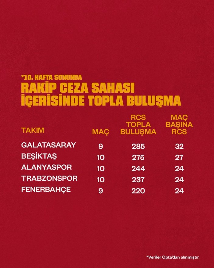 Galatasaray'dan Fenerbahçe'ye saat göndermeli paylaşım