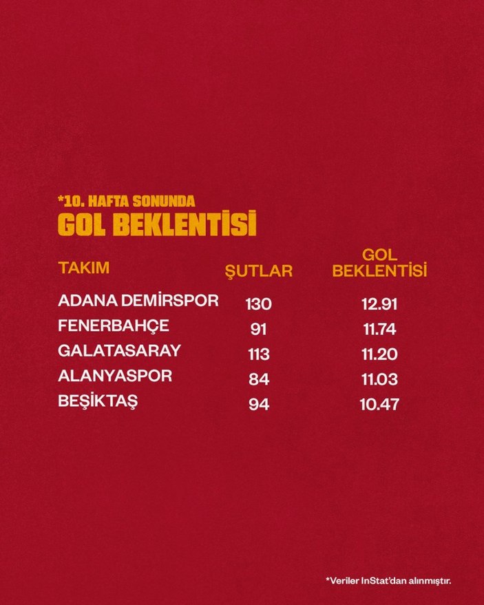 Galatasaray'dan Fenerbahçe'ye saat göndermeli paylaşım