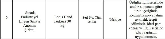 Sağlık Bakanlığı zararlı ürünler listesini açıkladı! 'Güvensiz' kozmetik ürünlerin markaları neler?