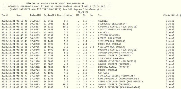 Deprem mi oldu, nerede deprem oldu? 23 Ekim 2022 AFAD ve Kandilli son depremler listesi!