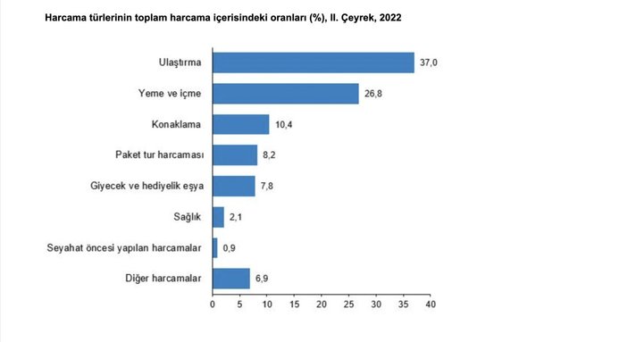 seyahat