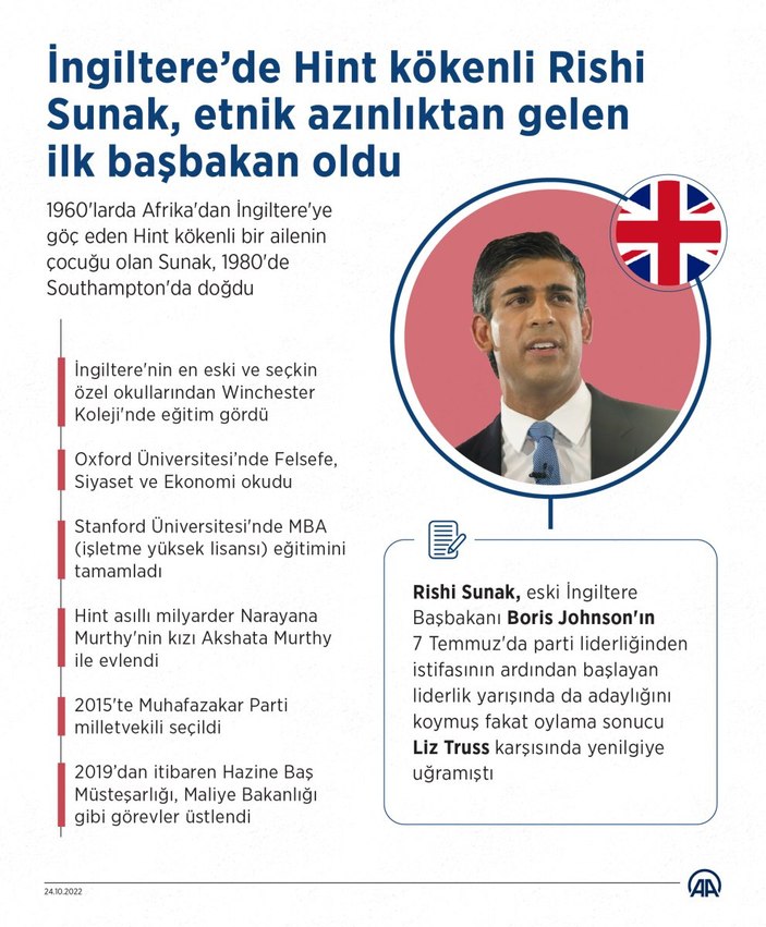 İngiltere'de yeni Başbakan Rishi Sunak oldu