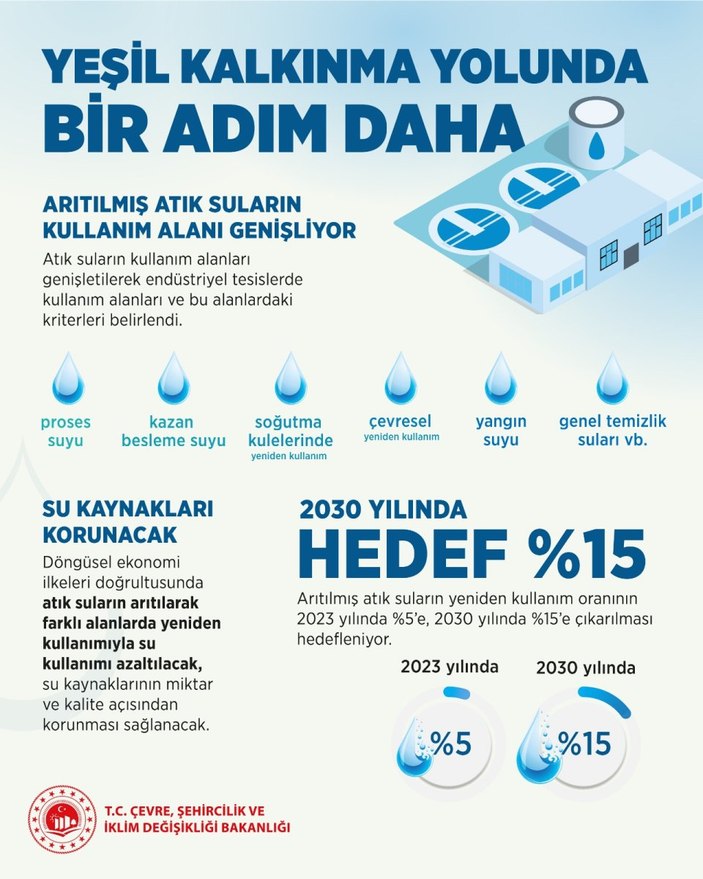 Murat Kurum: Arıtılmış atık suların kullanım alanını genişlettik