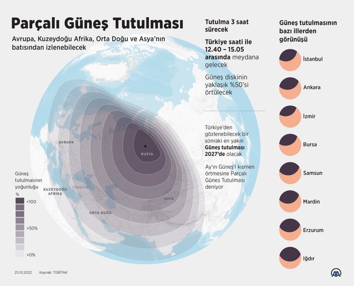 Türkiye’de güneş tutuldu