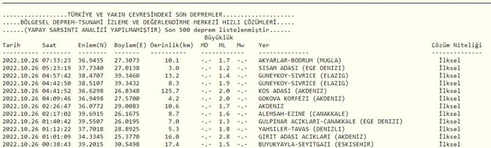 Deprem mi oldu, nerede deprem oldu? 26 Ekim 2022 AFAD ve Kandilli son depremler listesi!