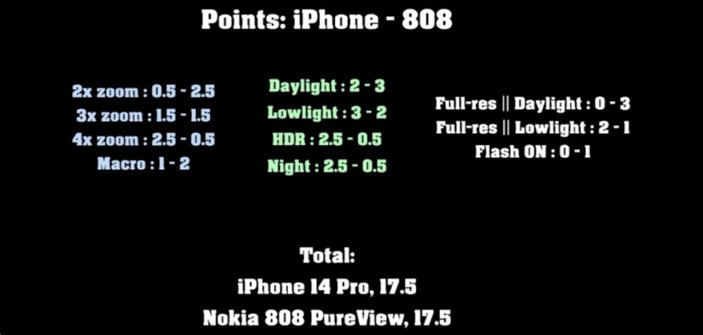 nokia iphone