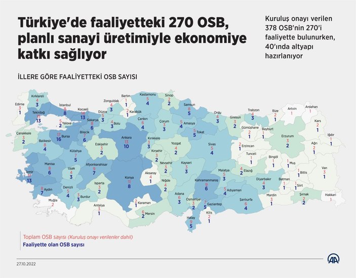 270 Organize Sanayi Bölgesi, ekonomiye katkısıyla dikkat çekiyor