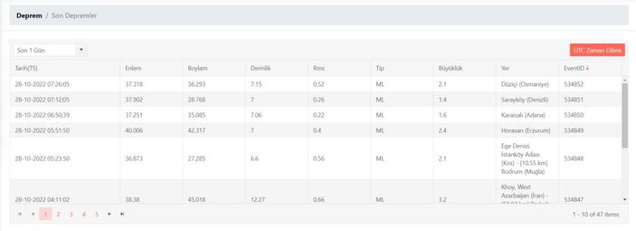 Deprem mi oldu, nerede deprem oldu? 28 Ekim 2022 AFAD ve Kandilli son depremler listesi!
