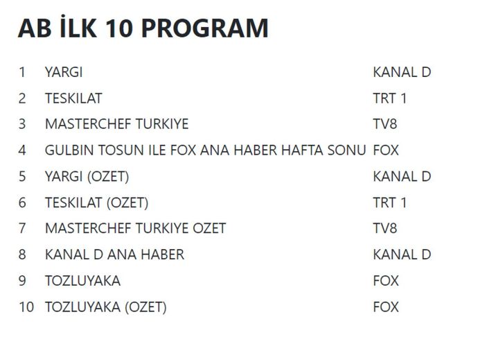 30 Ekim 2022 Pazar reyting sonuçları açıklandı! Bakın en çok ne izlenmiş!
