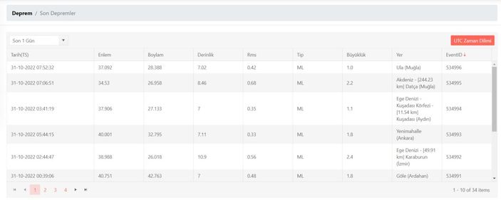 Deprem mi oldu, nerede deprem oldu? 31 Ekim 2022 AFAD ve Kandilli son depremler listesi!